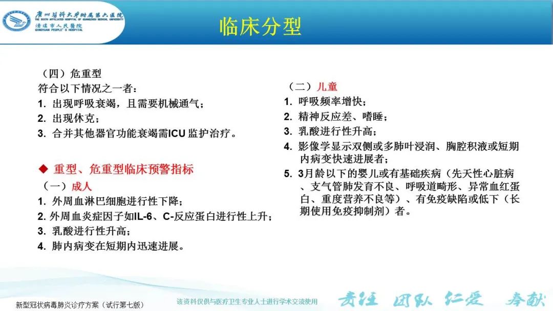 【PPT】新冠病毒肺炎影像学表现