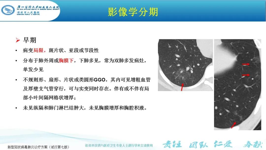 【PPT】新冠病毒肺炎影像学表现