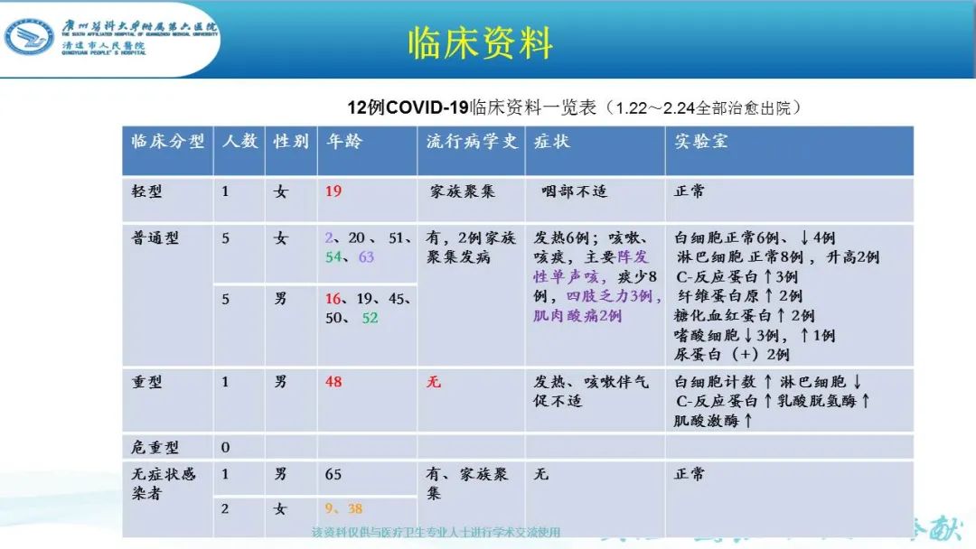 【PPT】新冠病毒肺炎影像学表现