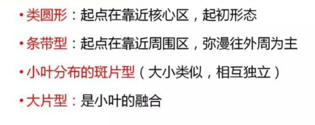 新型冠状病毒肺炎影像征象分析 新型冠状病毒肺炎影像征象分析