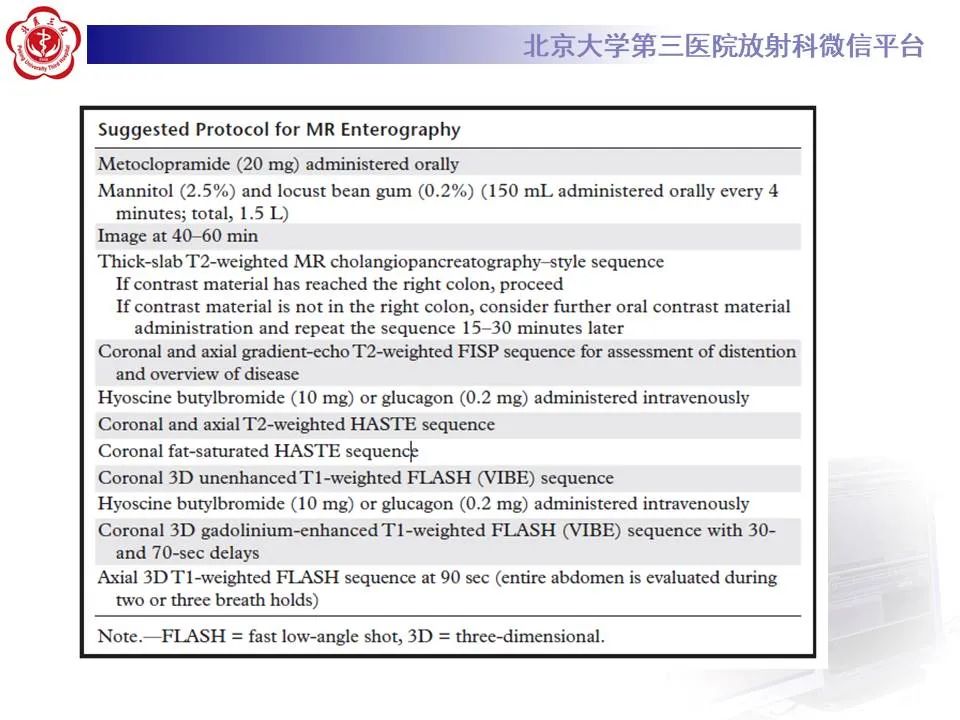 【PPT】炎症性肠病的CT/MRI诊断 第三部分:检查方法