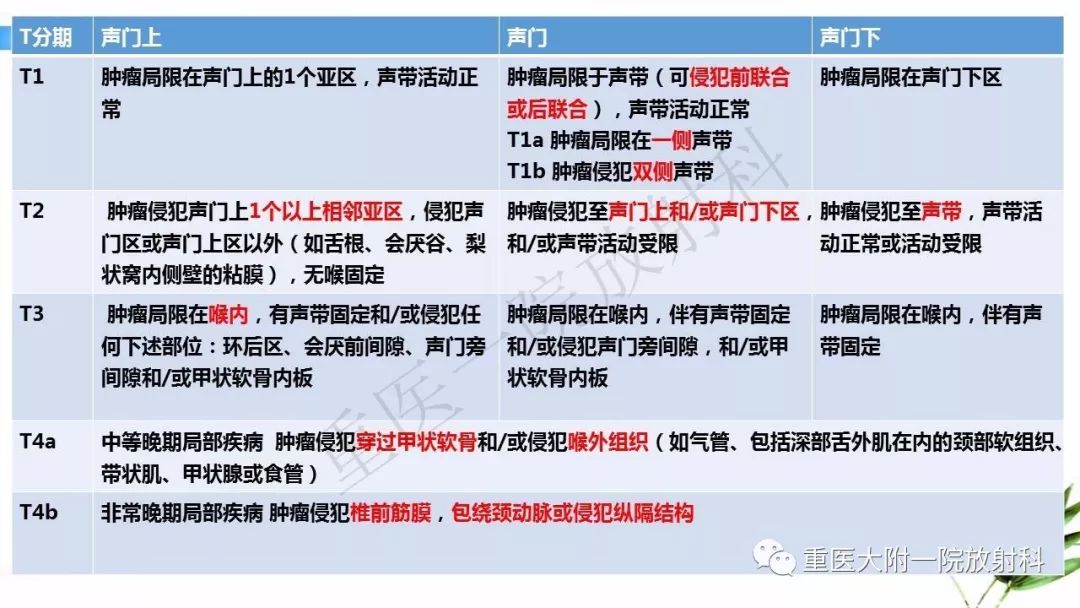 【PPT】咽部解剖及T分期影像诊断
