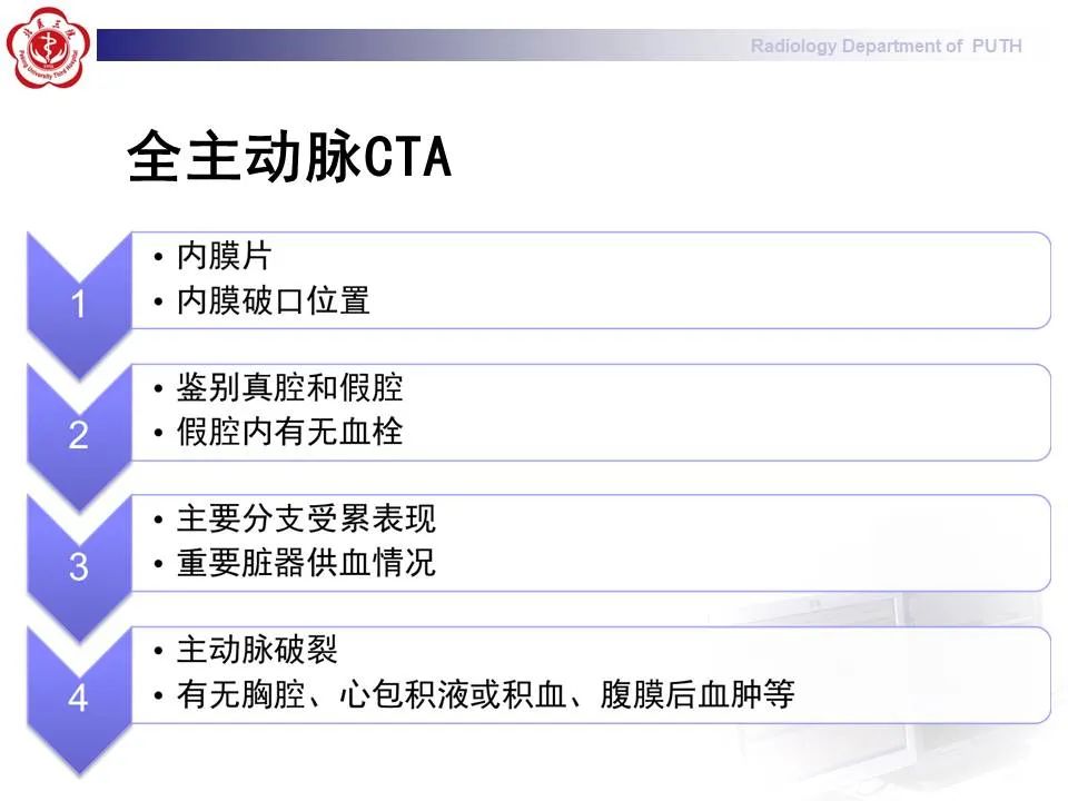 【PPT】主动脉夹层的影像