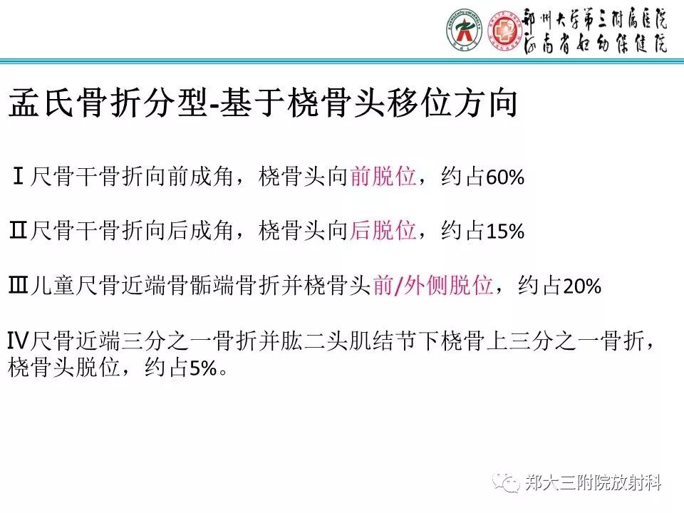【PPT】儿童肘关节骨折的X线表现