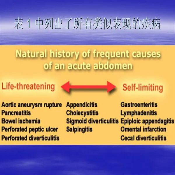 【PPT】急腹症影像诊断与鉴别诊断