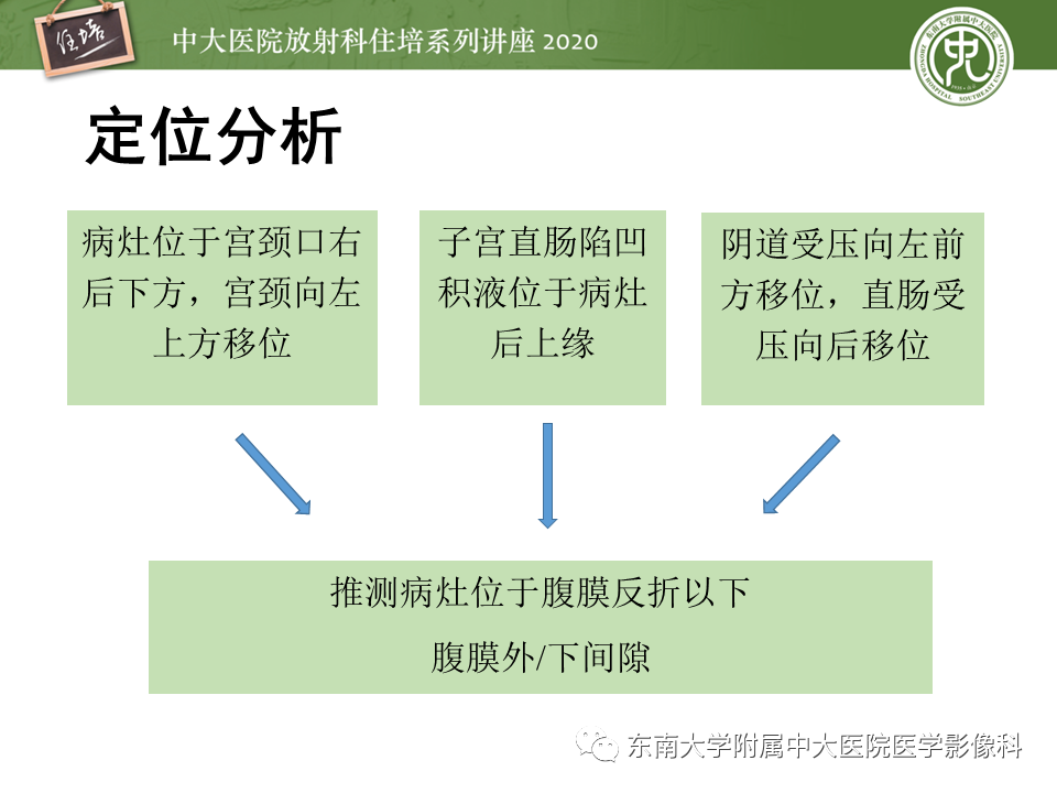 【PPT】女性盆腔实性占位性病变定位分析