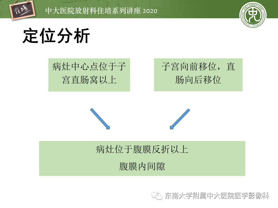 【PPT】女性盆腔实性占位性病变定位分析