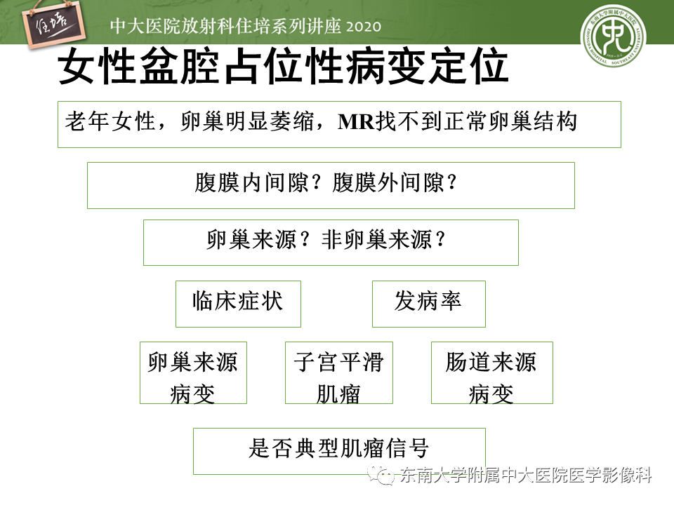 【PPT】女性盆腔实性占位性病变定位分析