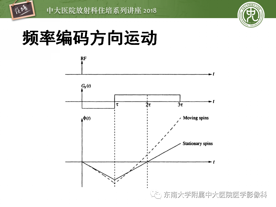 【PPT】磁共振成像常见伪影