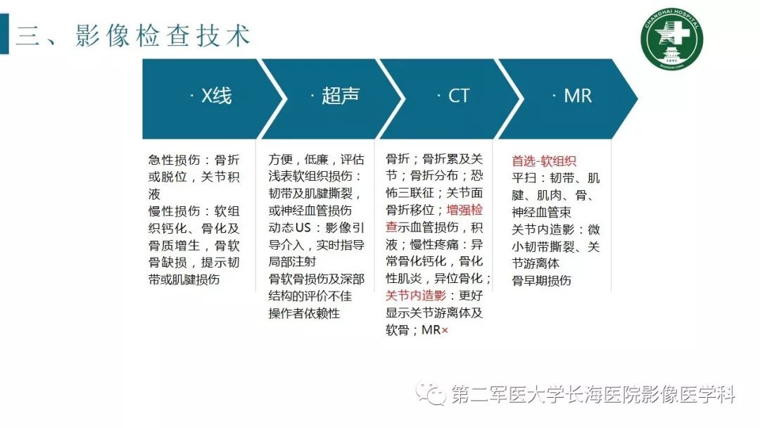 【PPT】肘关节运动损伤MR诊断
