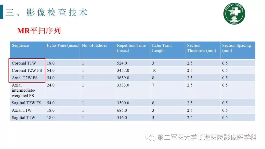 【PPT】肘关节运动损伤MR诊断