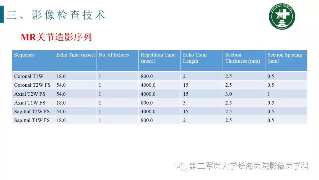 【PPT】肘关节运动损伤MR诊断