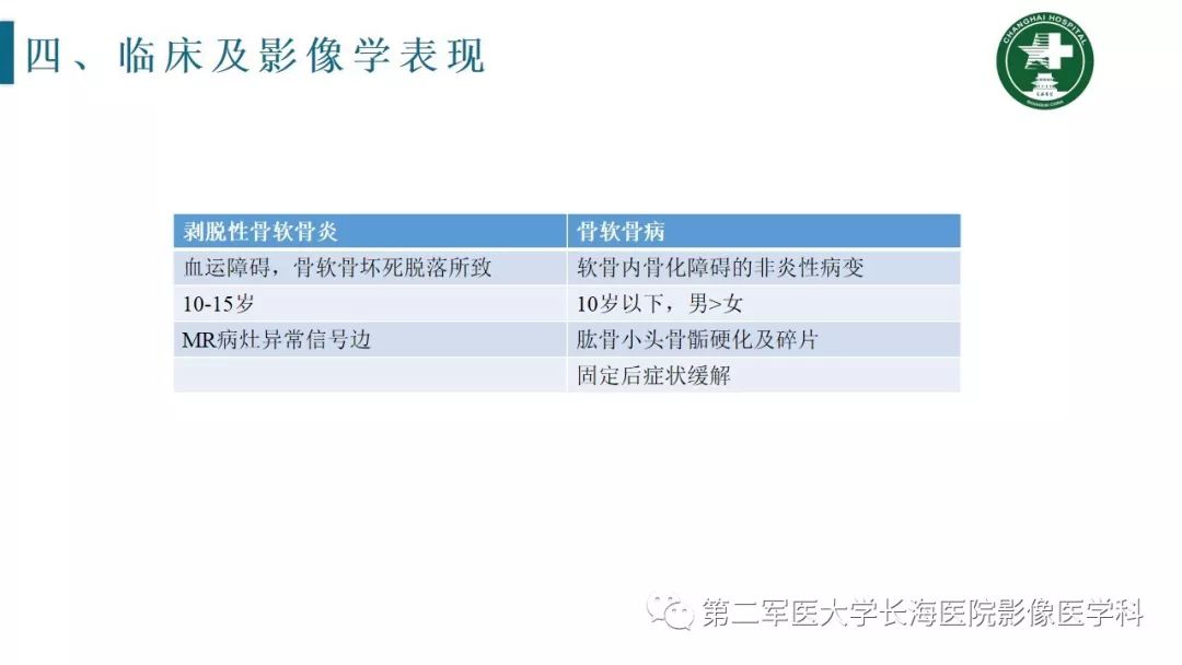 【PPT】肘关节运动损伤MR诊断
