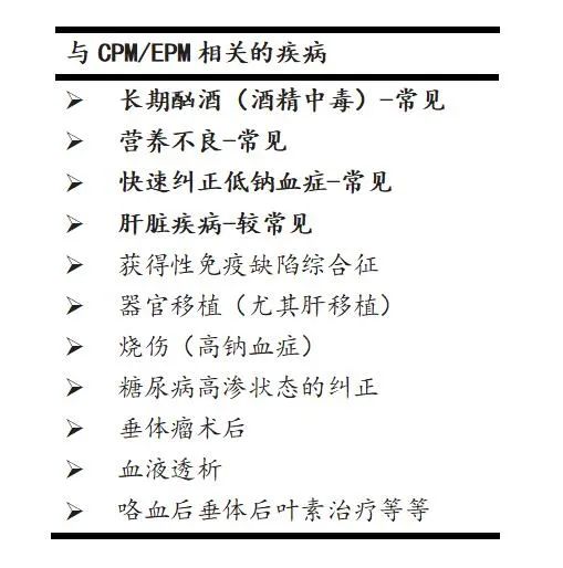 渗透性髓鞘溶解及其影像解析 渗透性髓鞘溶解及其影像解析