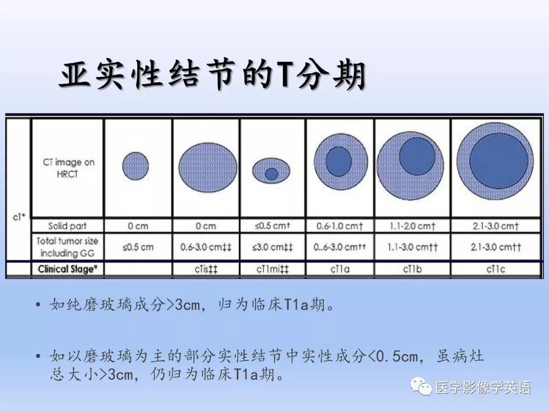 【PPT】第八版肺腺癌TNM分期影像学解读 【PPT】第八版肺腺癌TNM分期影像学解读