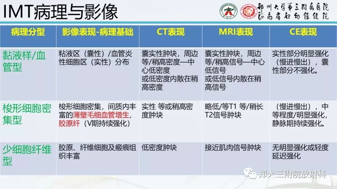 【PPT】炎性肌纤维母细胞瘤的影像表现