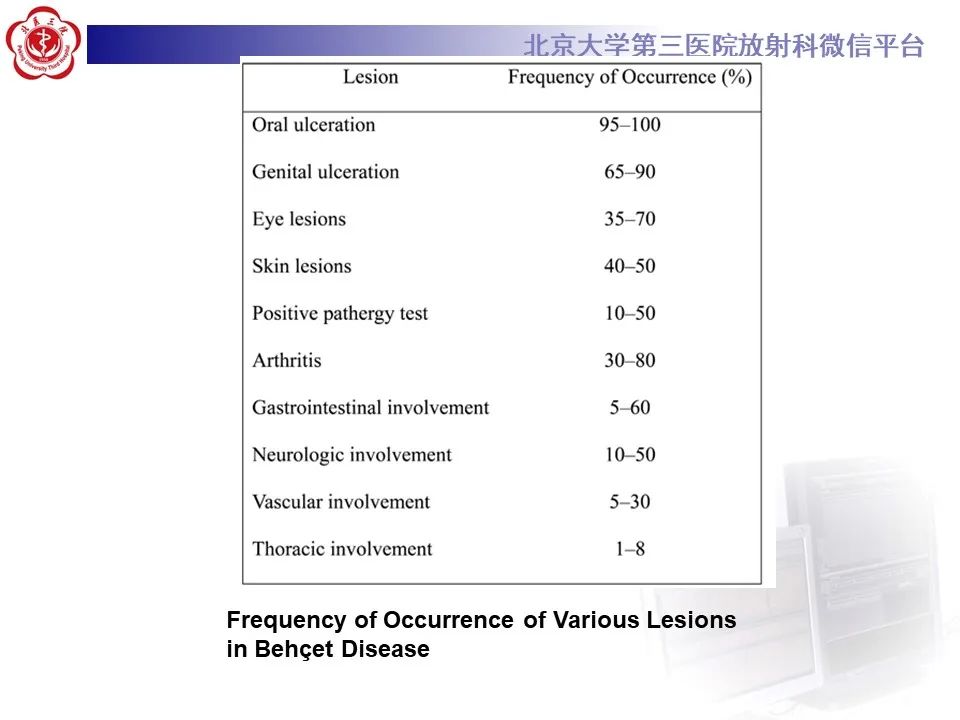【PPT】炎症性肠病的CT/MR诊断 第四部分：鉴别诊断