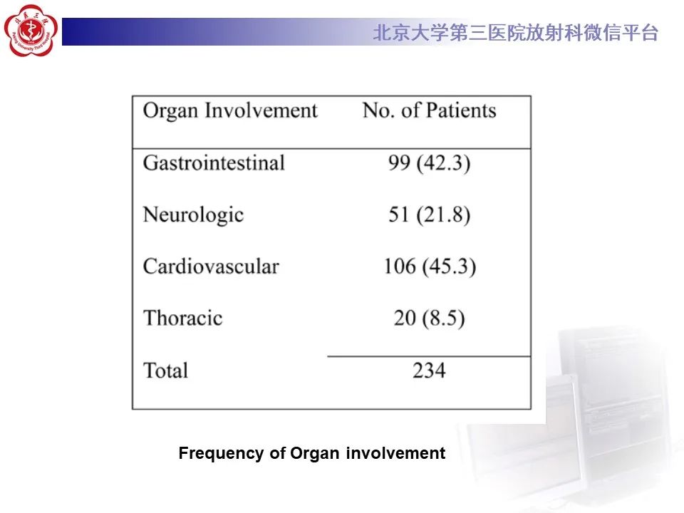 【PPT】炎症性肠病的CT/MR诊断 第四部分：鉴别诊断