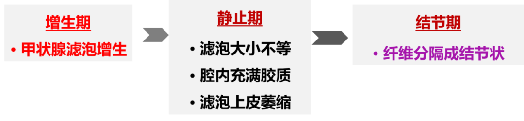 甲状腺结节良恶性的影像鉴别 甲状腺结节良恶性的影像鉴别