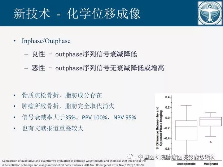 【PPT】椎体压缩骨折MRI鉴别诊断