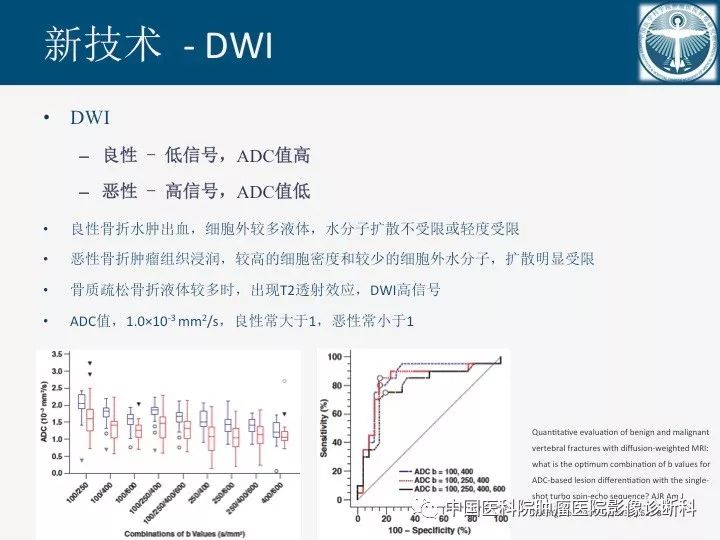 【PPT】椎体压缩骨折MRI鉴别诊断