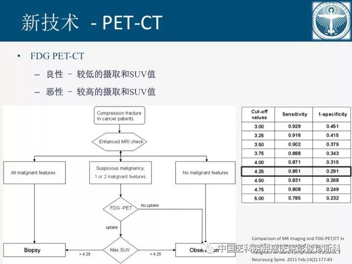 【PPT】椎体压缩骨折MRI鉴别诊断