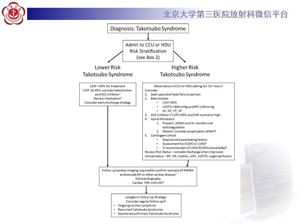【病例】应激性心肌病1例MR影像