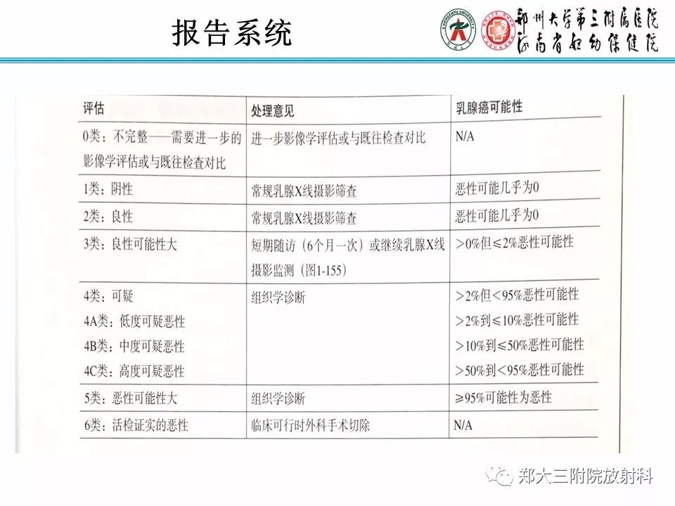 【PPT】乳腺X线病例分享