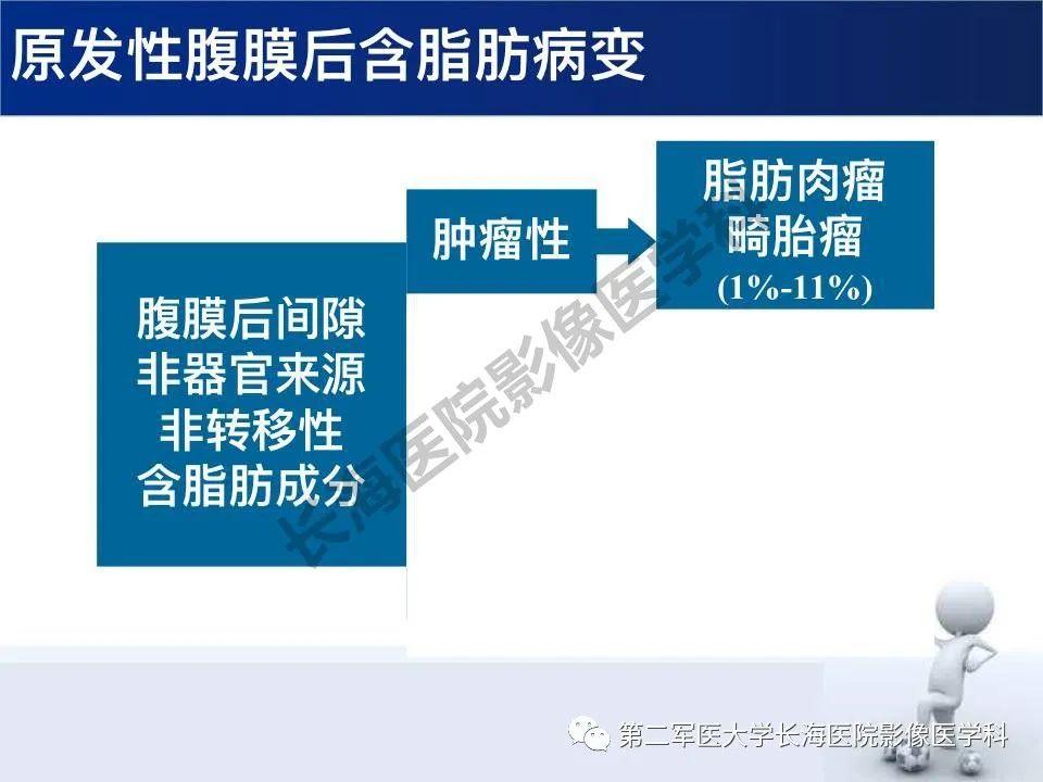 【PPT】原发性腹膜后含脂肪肿瘤影像学表现