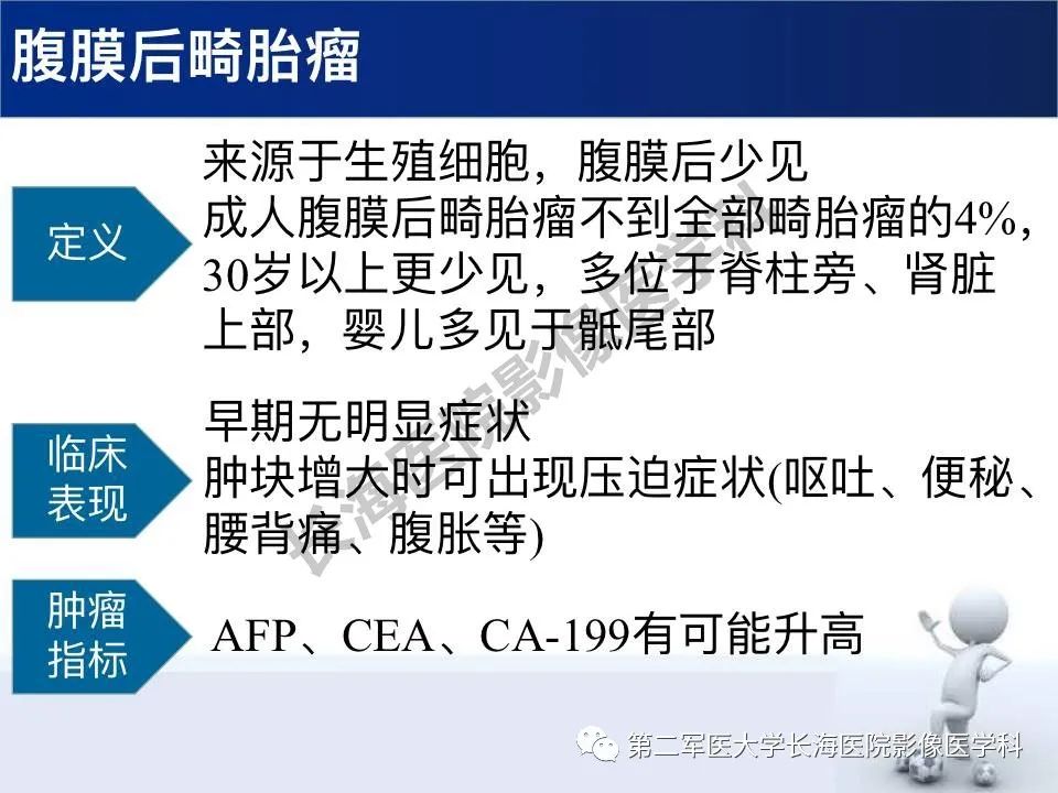【PPT】原发性腹膜后含脂肪肿瘤影像学表现