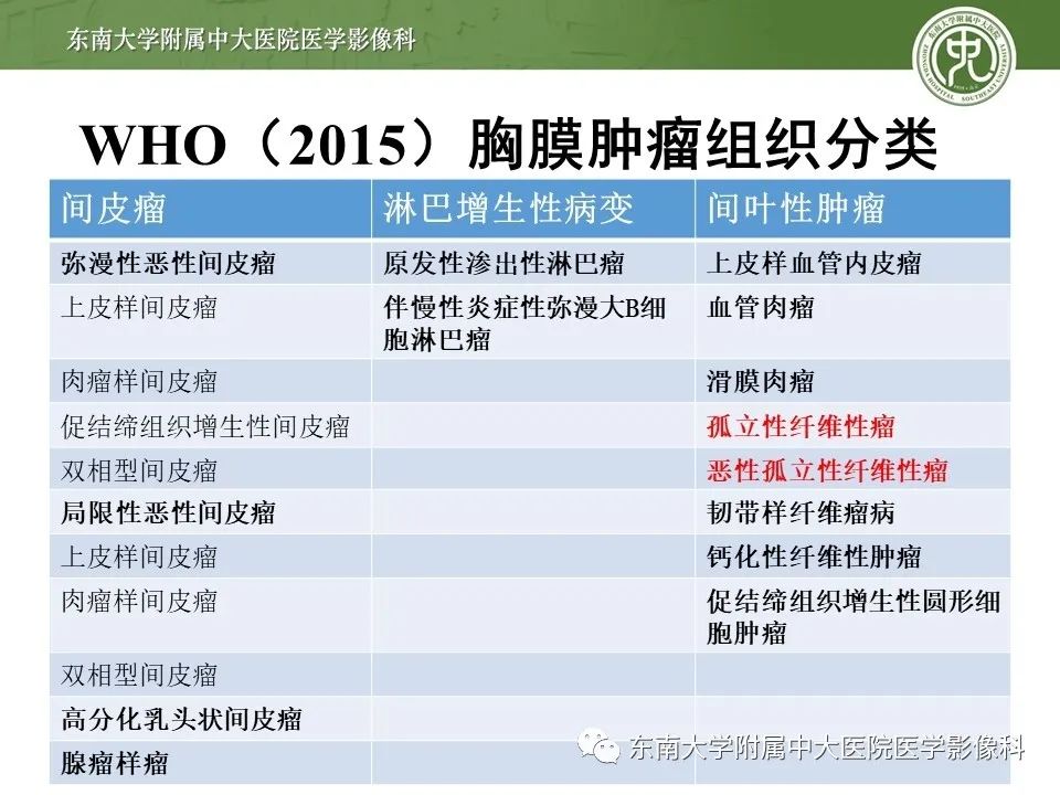 【PPT】胸膜孤立性纤维瘤