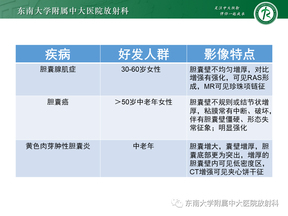 影像PPT - 【病例】胆囊腺肌症1例CT影像诊断-16