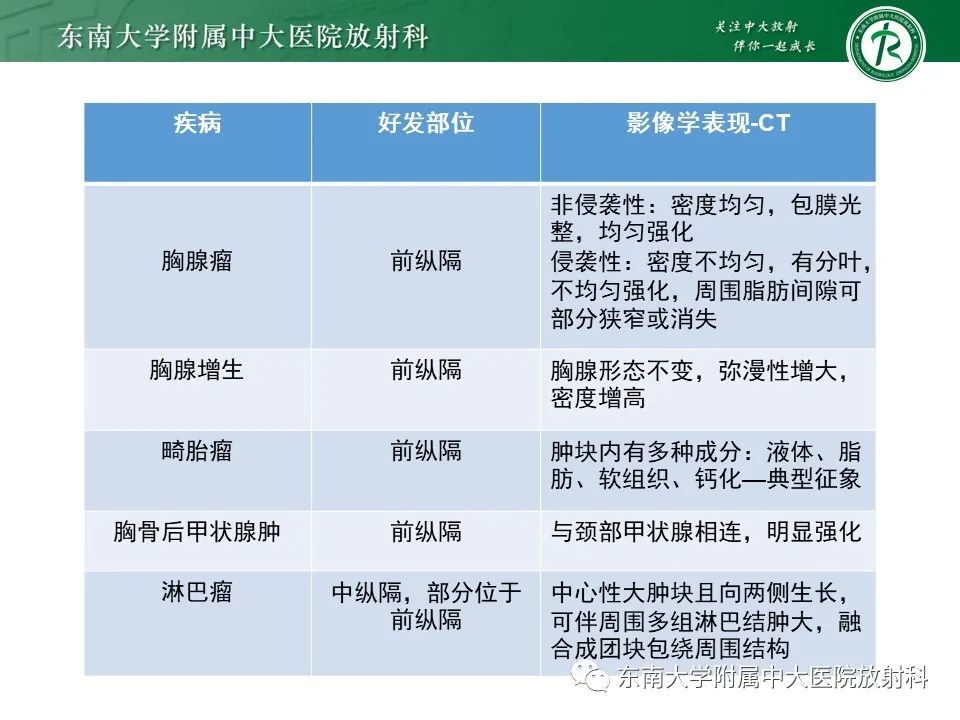 影像PPT - 【病例】胸腺瘤1例CT影像诊断-17