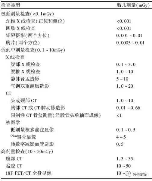 影像PPT - 照过 X 光就要终止妊娠？妇产科指南这样说-2