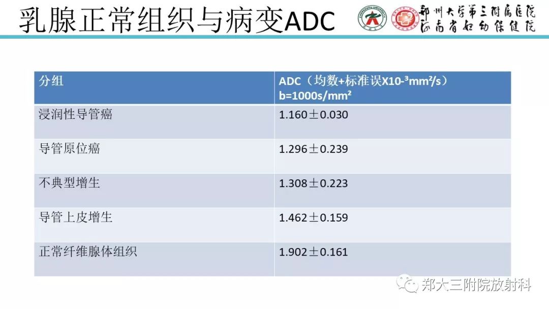 影像PPT - 【PPT】乳腺MRI诊断原则及常见病例-10