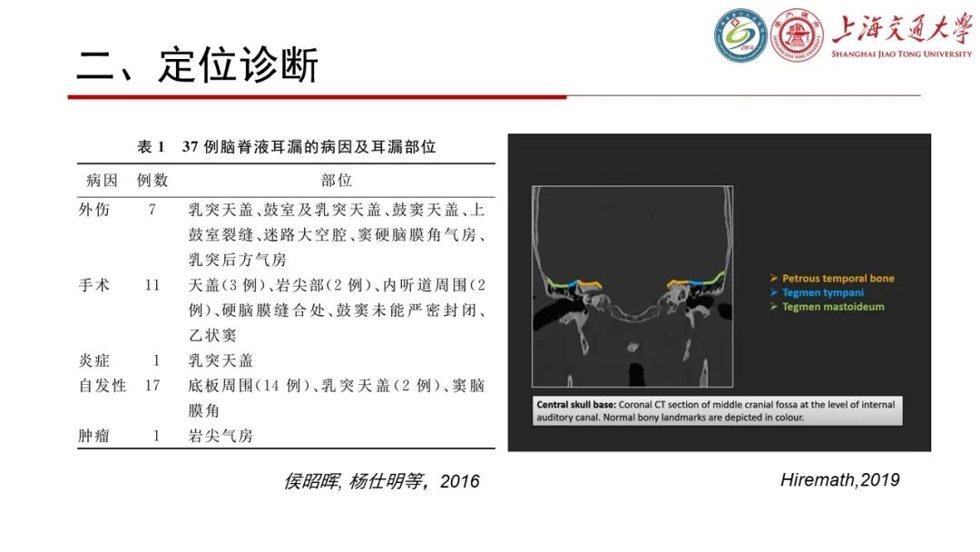 影像PPT - 【病例】脑脊液耳漏1例CT及MR病例讨论-17