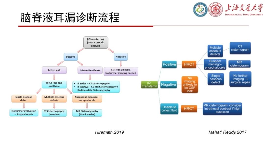 影像PPT - 【病例】脑脊液耳漏1例CT及MR病例讨论-23