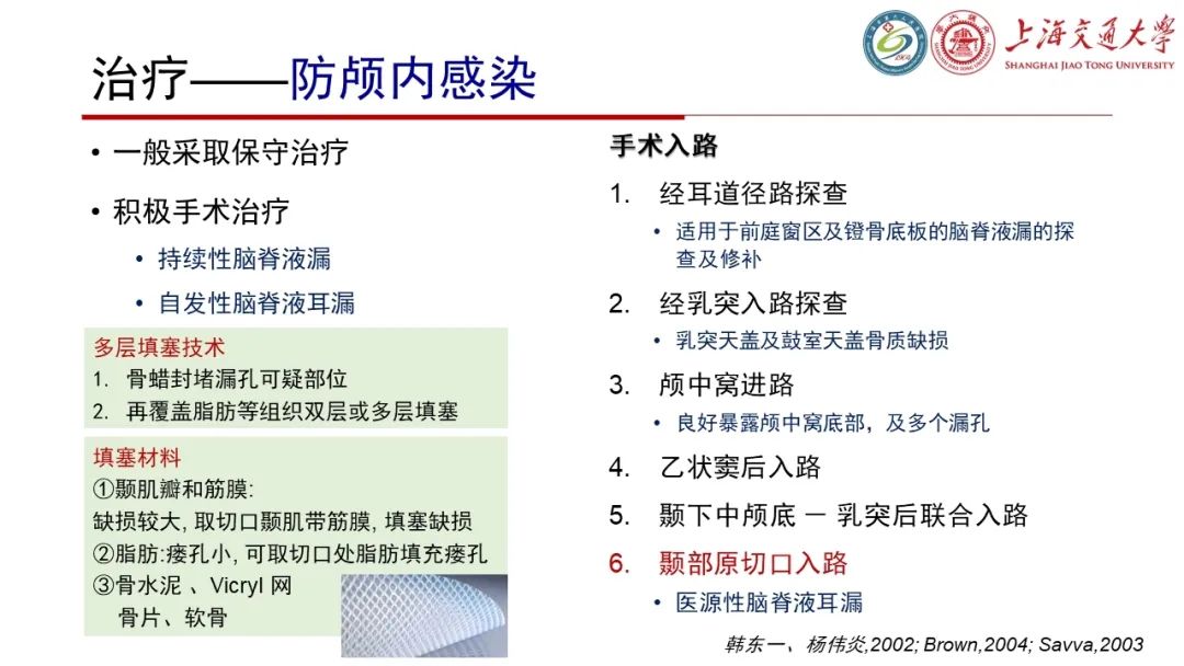影像PPT - 【病例】脑脊液耳漏1例CT及MR病例讨论-24