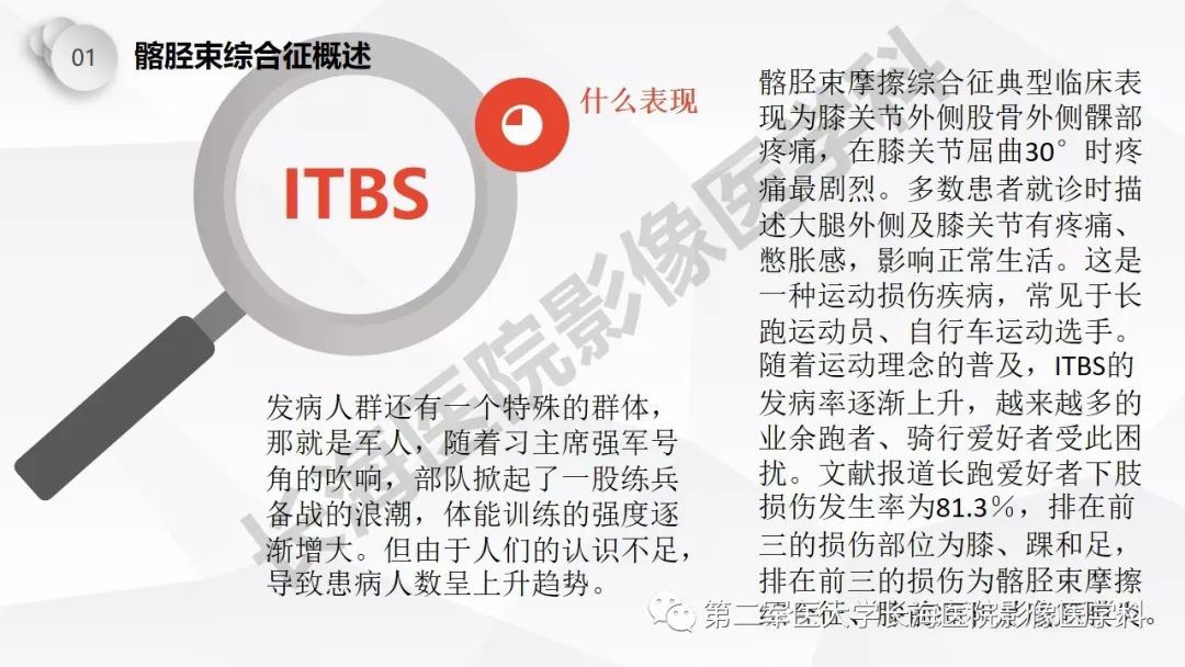 影像PPT - 【PPT】髂胫束摩擦综合症/髂胫束综合症-7