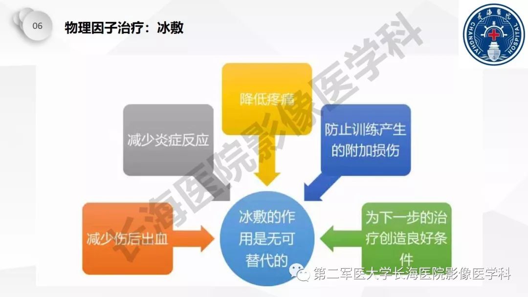 影像PPT - 【PPT】髂胫束摩擦综合症/髂胫束综合症-43