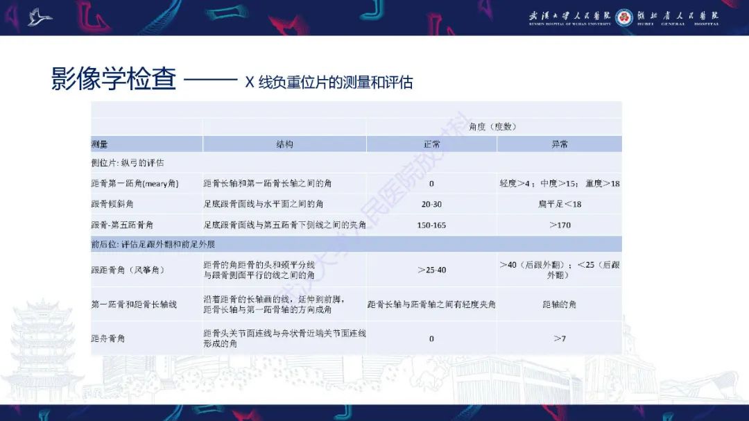 影像PPT - 【PPT】成人获得性扁平足畸形: 解剖学、生物力学、分期和影像学表现-8
