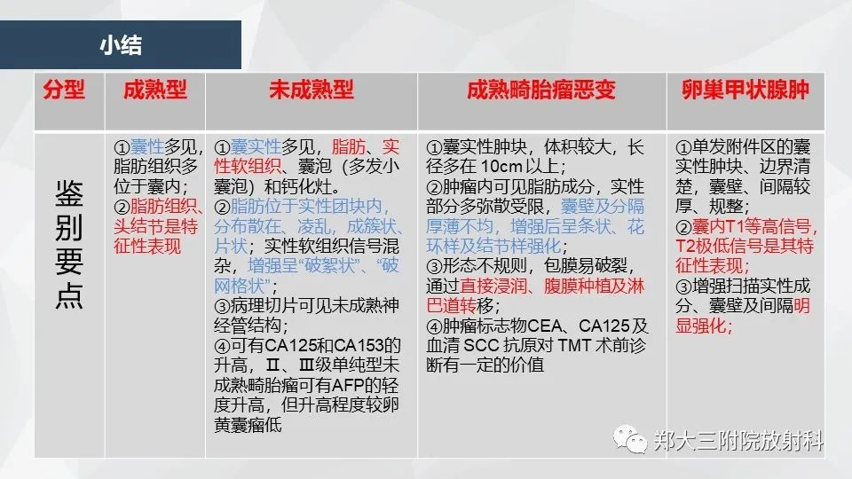 影像PPT - 【病例】卵巢畸胎瘤1例诊断思路-26