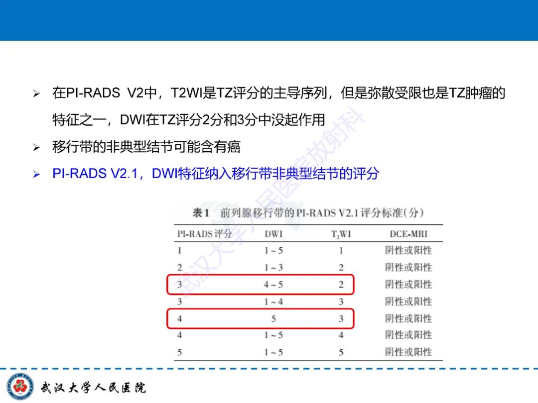 影像PPT - 【PPT】前列腺PI-RADS 2.1版本更新解读-27