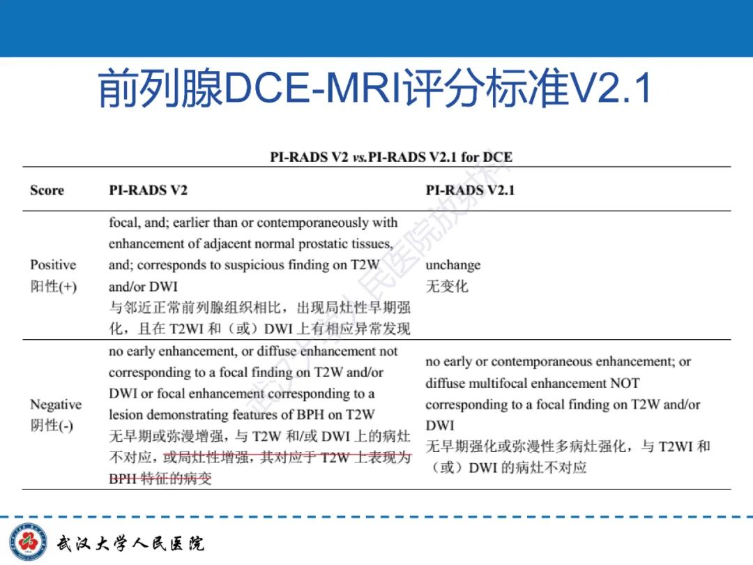 影像PPT - 【PPT】前列腺PI-RADS 2.1版本更新解读-36