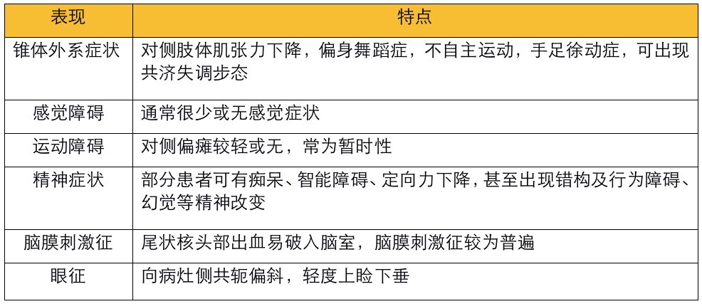 影像PPT - 不同部位脑出血的表现-2 影像PPT - 不同部位脑出血的表现-2