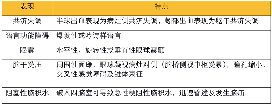 影像PPT - 不同部位脑出血的表现-4 影像PPT - 不同部位脑出血的表现-4