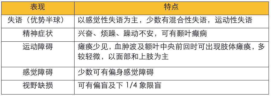 影像PPT - 不同部位脑出血的表现-8 影像PPT - 不同部位脑出血的表现-8