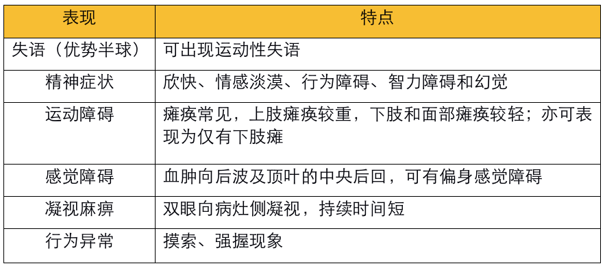 影像PPT - 不同部位脑出血的表现-10 影像PPT - 不同部位脑出血的表现-10
