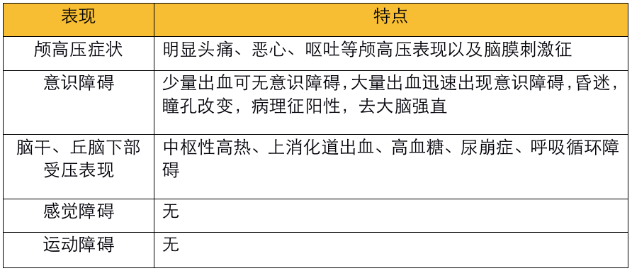 影像PPT - 不同部位脑出血的表现-16 影像PPT - 不同部位脑出血的表现-16