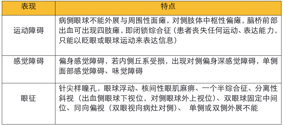 影像PPT - 不同部位脑出血的表现-18 影像PPT - 不同部位脑出血的表现-18